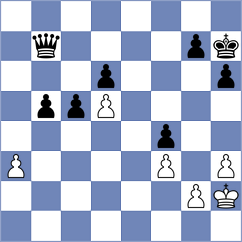Bilochenko - Gyurjinyan (chess.com INT, 2025)