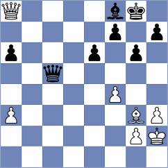 Jodar Arias - Schuster (chess.com INT, 2025)