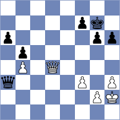 Arabidze - Goryachkina (chess.com INT, 2025)