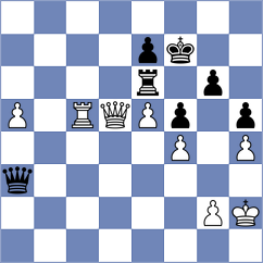 Corrales Jimenez - Sharapov (chess.com INT, 2023)