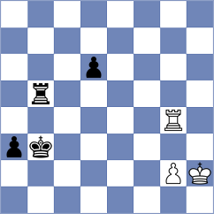 Danzer - Moghaddamian (chess.com INT, 2025)