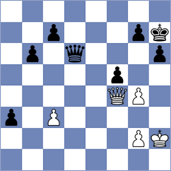 Gronnestad - Goldin (chess.com INT, 2022)