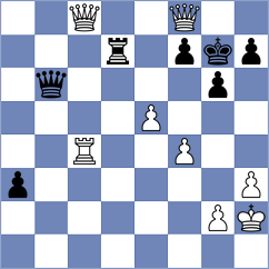 Mingo Fernandez - Havas (chess.com INT, 2024)