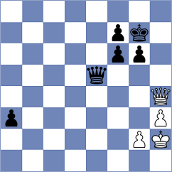 Stanojoski - Makarian (chess.com INT, 2022)