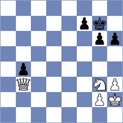 Nguyen Quang Anh - Aradhya (chess.com INT, 2025)