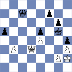 Klukin - Ashraf (chess.com INT, 2025)