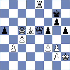 Munro - Bogaudinov (chess.com INT, 2024)