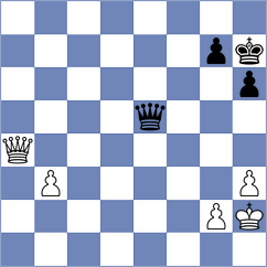 Bruned - Zaichenko (chess.com INT, 2023)