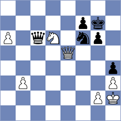 Ismayil - Shafigullina (FIDE Online Arena INT, 2024)
