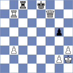 Cooklev - Kula (chess.com INT, 2023)