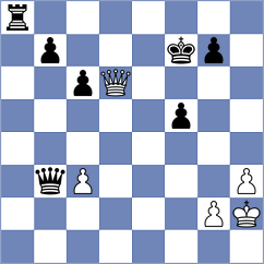 Riff - Dudzinski (chess.com INT, 2022)