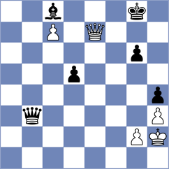 VoidChessICC - Blauert (Playchess.com INT, 2005)