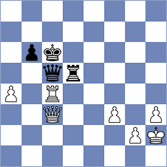 Dziththauly Ramadhan - Mohammad Fahad (chess.com INT, 2022)