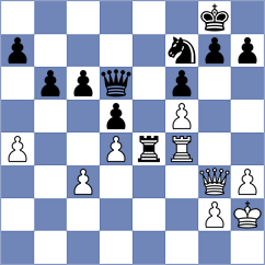 Yildiz - Levitskiy (chess.com INT, 2025)