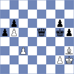 Buksa - Yuan (chess.com INT, 2023)
