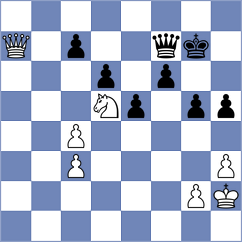 Salemgareev - Rodriguez Lopez (chess.com INT, 2024)