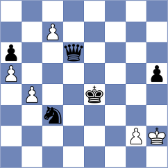 Kostic - Grigoriants (chess.com INT, 2024)