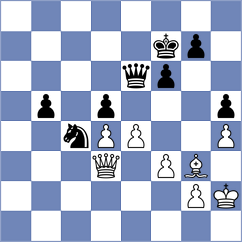 Reshetnikov - Maghsoodloo (chess.com INT, 2025)
