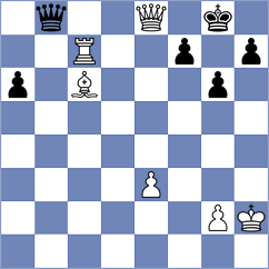 Ter Sahakyan - Luong Phuong Hanh (chess.com INT, 2025)
