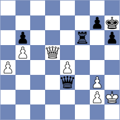 Kozak - Harshavardhan (chess.com INT, 2025)