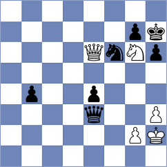 Gulevich - Mohammad Fahad (chess.com INT, 2025)