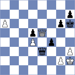 Oliinyk - Wafa (chess.com INT, 2024)