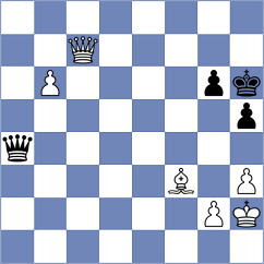 Dushyant - Kukushkin (Reykjavik ISL, 2025)