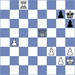 Makarian - Tao (chess.com INT, 2024)