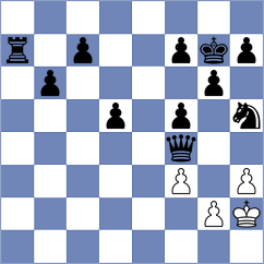 Alsalti - Mongeli (Chess.com INT, 2020)