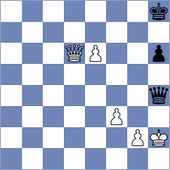Girsh - Szustakowski (chess.com INT, 2025)