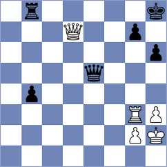 Kislinsky - Ibadov (chess.com INT, 2025)