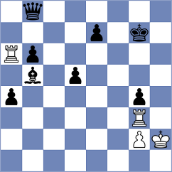 Luong Phuong Hanh - Tan (chess.com INT, 2025)