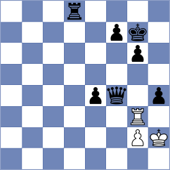 Cieslak - Schmakel (chess.com INT, 2025)