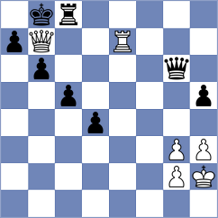 Bristy - Rodriguez Rivero (chess.com INT, 2024)