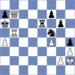 Shukhman - Dominguez (FIDE Online Arena INT, 2024)