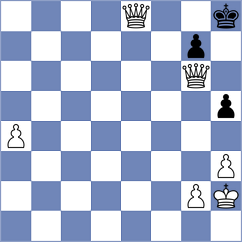 Drozdowski - Cherniaiev (chess.com INT, 2024)