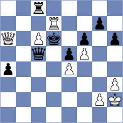 Yonal - Korelskiy (chess.com INT, 2024)