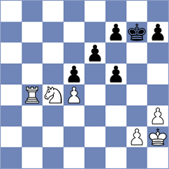 Abdyjapar - Dudzinski (chess.com INT, 2022)