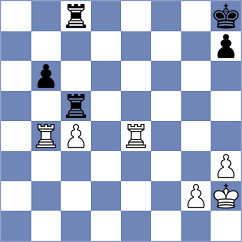 Milanovic - Rajkovic (Pozarevac SRB, 2022)