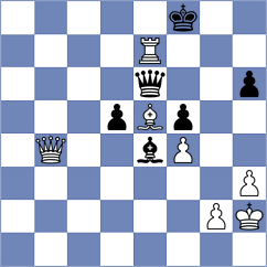 Shahil - Djokic (Novi Sad SRB, 2025)