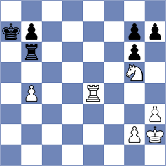 Shuvalova - Willy (chess.com INT, 2023)