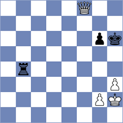 Praggnanandhaa - Guzman (Chess.com INT, 2020)
