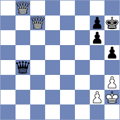Gunina - Vo Thi Kim Phung (FIDE Online Arena INT, 2024)