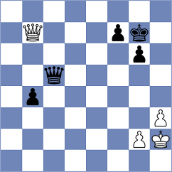Schut - Santos Flores (chess.com INT, 2021)