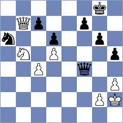 Dmitrenko - Harish (chess.com INT, 2024)