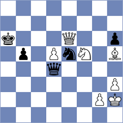 Ismagilov - Gormally (chess.com INT, 2025)