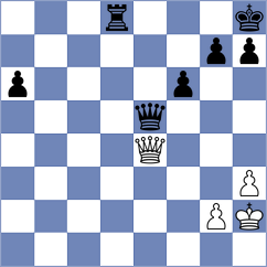 Block - Susallek (Playchess.com INT, 2020)