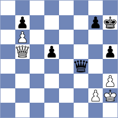 Ter Sahakyan - Sakun (chess.com INT, 2025)