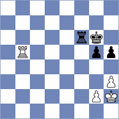 Grot - Heydarli (chess.com INT, 2024)