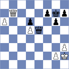 Kyaw - Mompel Ferruz (chess.com INT, 2024)